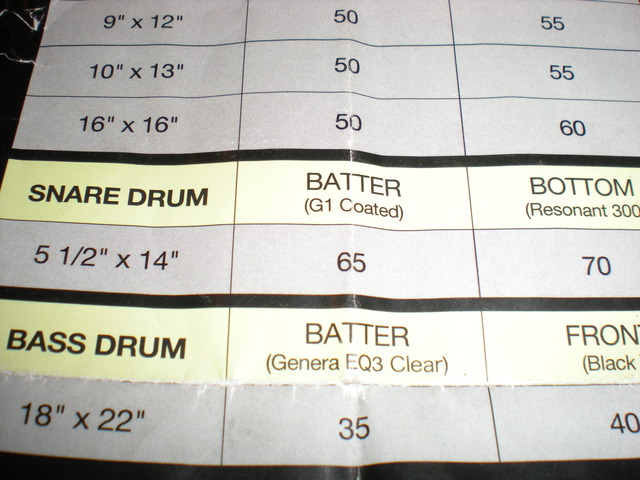 Drum Head Tuning Chart