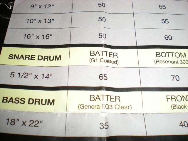 Drum Dial Tuning Chart Snare